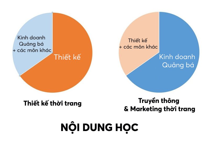 khac biet thiet ke thoi trang và truyen thong marketing thoi trang lcdf (6).jpg