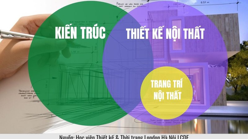 phan-biet-kien-truc-thiet-k.jpg